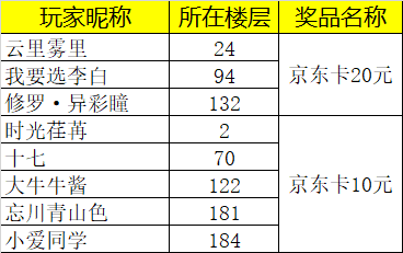 菜鸟小忍者【活动已开奖】《菜鸟小忍者》分享预约送好礼！京东卡等你来拿！