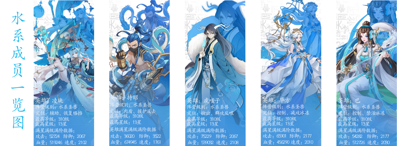 绿洲野兽《绿洲野兽》11个水系圣兽英雄大集合pick一个你的最爱！