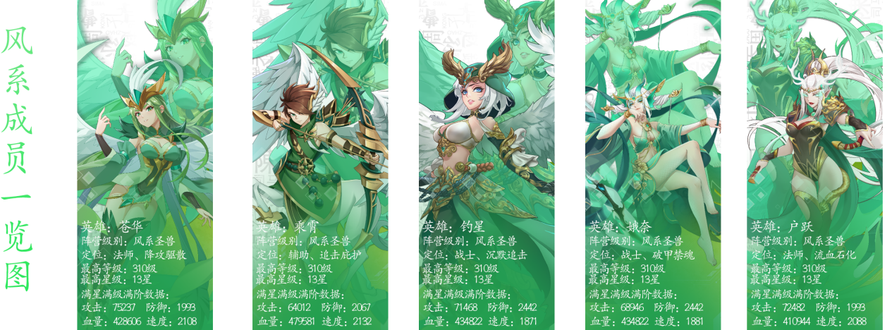 绿洲野兽敲重点敲重点，给大家整理一下代表绿色的风系英雄总结