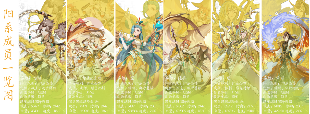 绿洲野兽《绿洲野兽》阳系阵营一览，速看！金光闪闪！！！