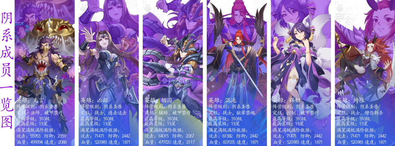 绿洲野兽《绿洲野兽》阴系阵容大赏爆料！阴系最强六人组！