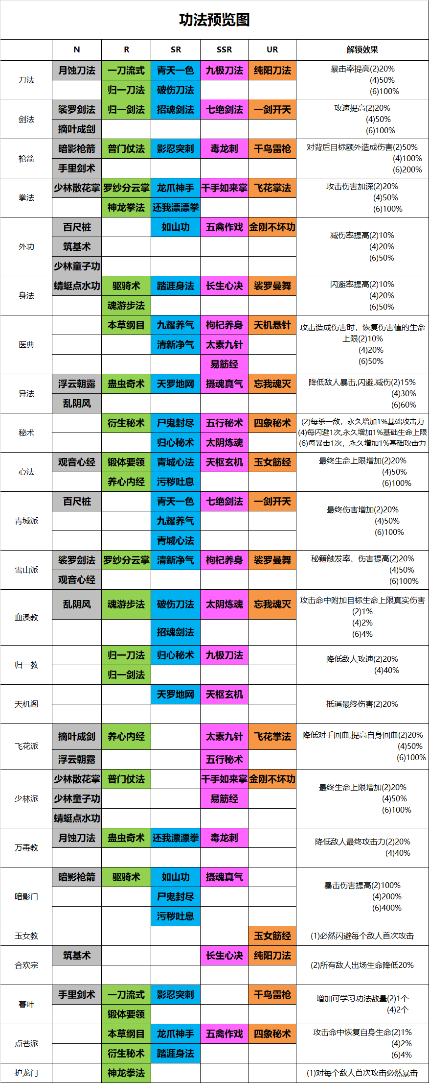 菜鸟小忍者《菜鸟小忍者》招式功法一览