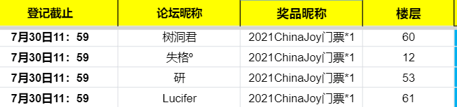 阴阳师：妖怪小班开奖：内含福利|《阴阳师：妖怪小班》确认参展！为ChinaJoy充值可爱~