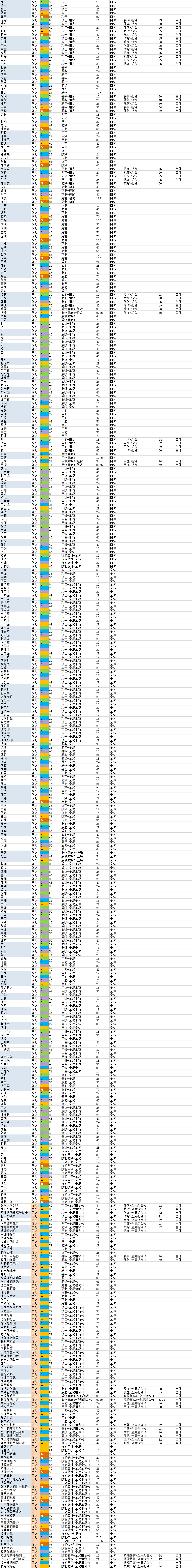 星际逆战我是麒麟，攻略的尺寸有点大，你忍忍