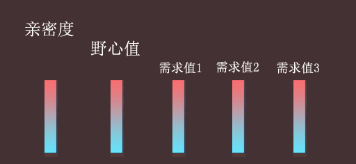 权谋韬略亲密度详解，告别名将跑路。