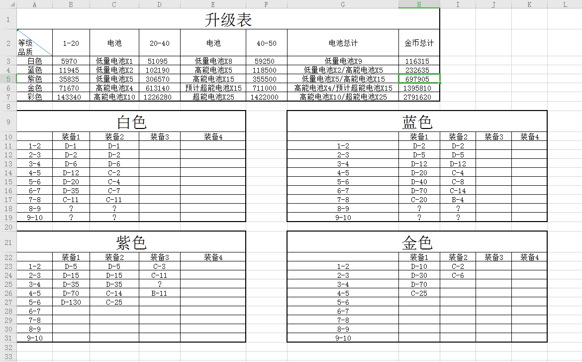 妙奇星球自己总结的所有任务面板数据，后期随着更新