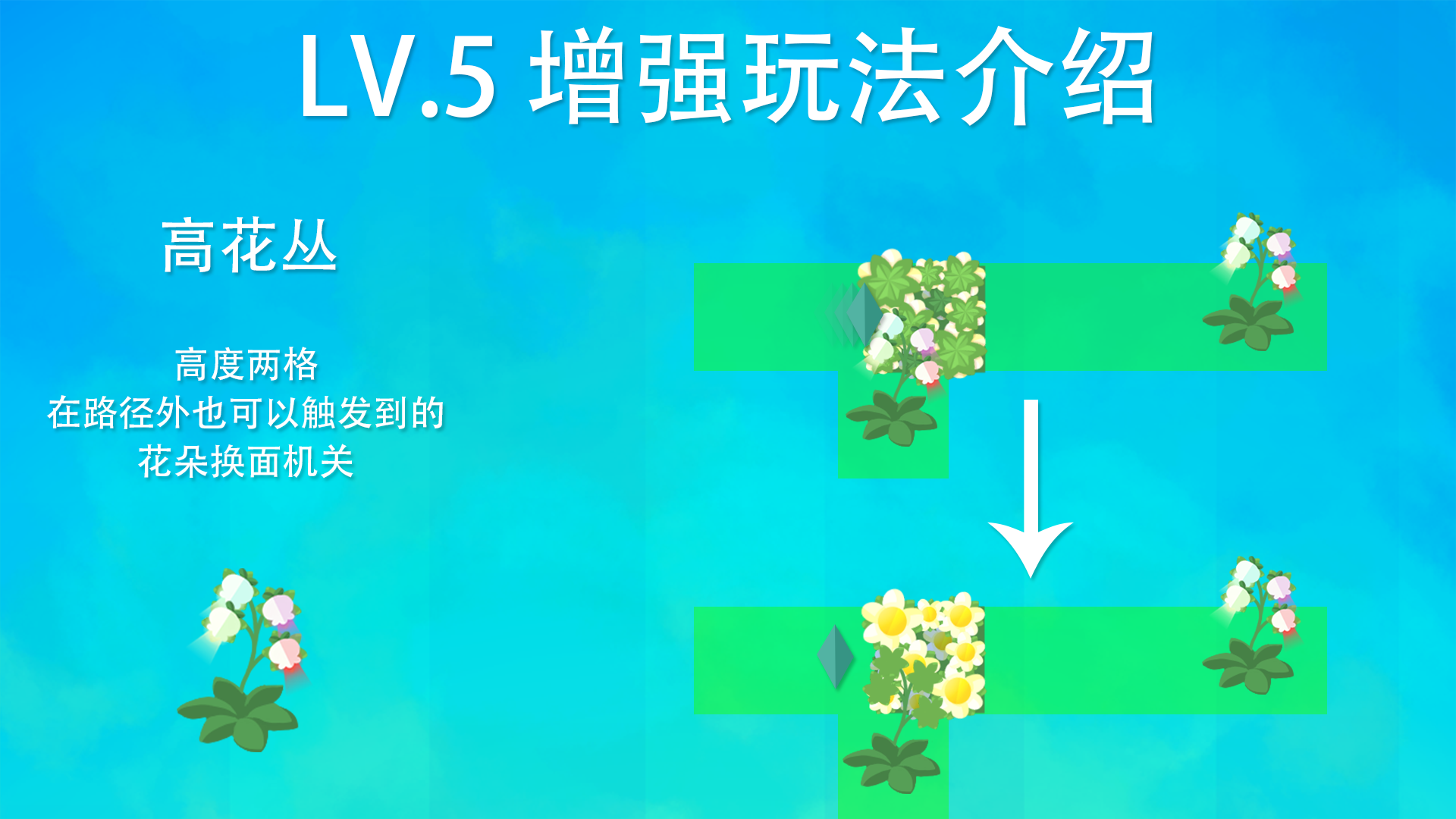 迷失谜宫【游戏预告相关】LV.5 增强玩法介绍