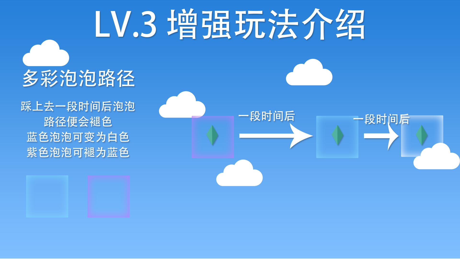 迷失谜宫【游戏预告相关】LV.3 增强玩法介绍
