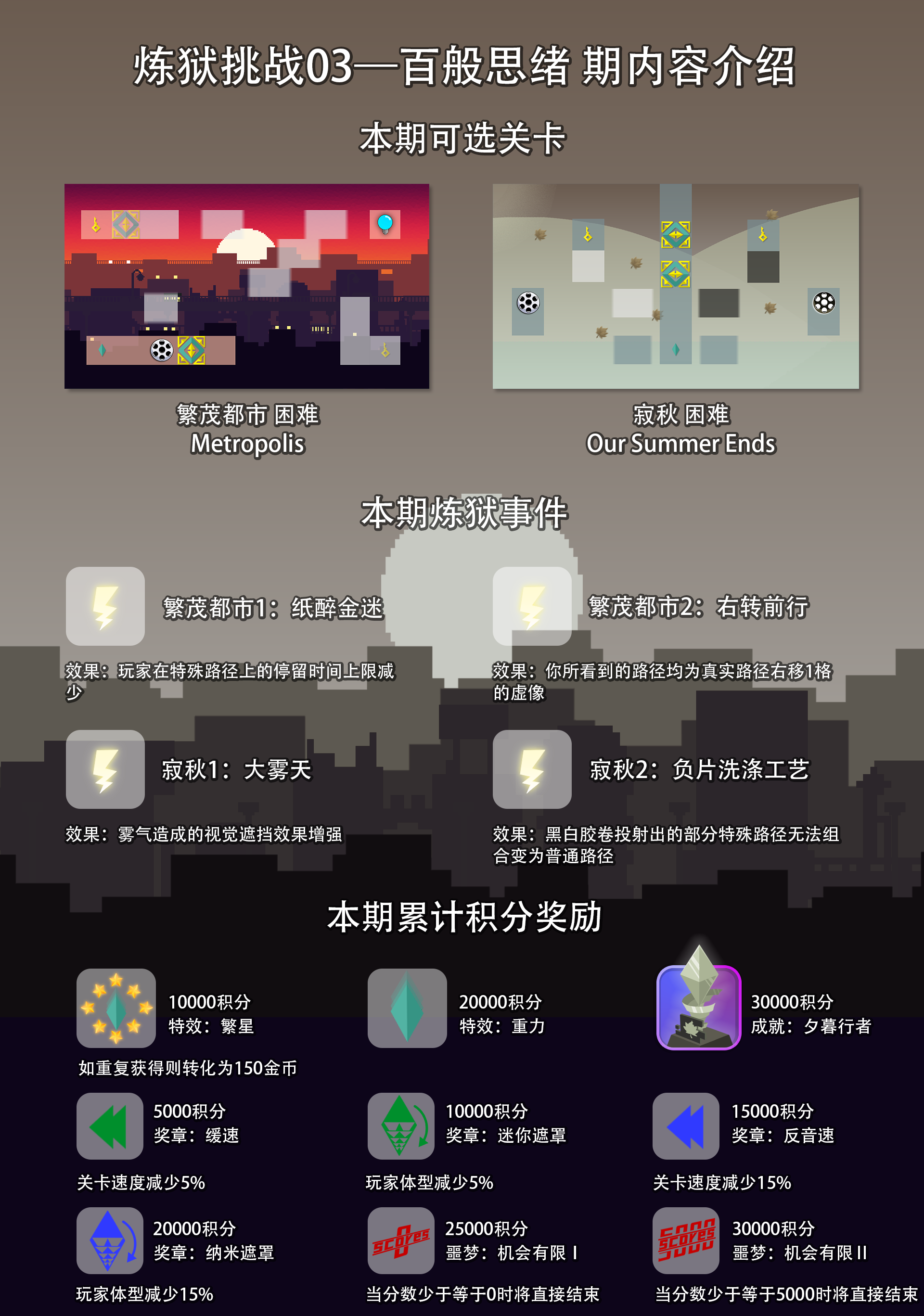 迷失谜宫【游戏预告相关】炼狱挑战03-百般思绪期内容介绍