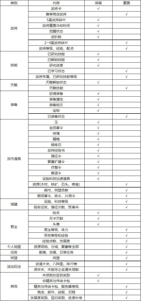 九州劫《九州劫》241-256服S3全新赛季说明