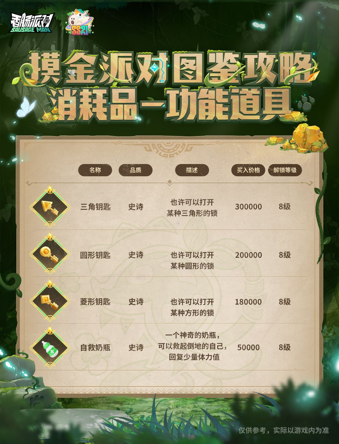 香肠派对【摸金派对图鉴攻略】消耗品-功能道具