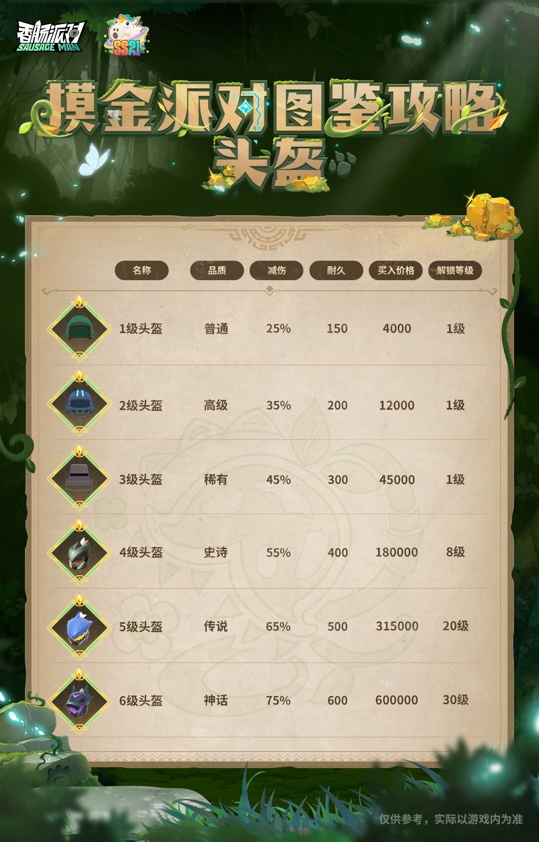 香肠派对【摸金派对图鉴攻略】头盔