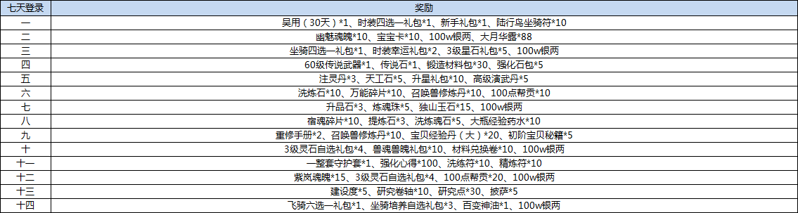 水浒Q传手游《水浒Q传》9月30日开服活动
