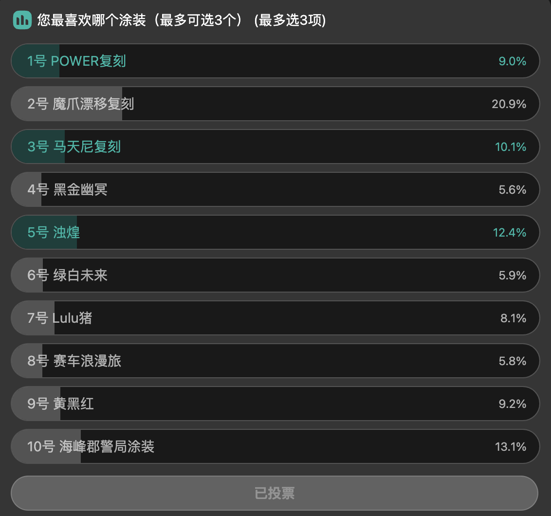 绝尘漂移【活动排名公布】涂装设计师车牌！第一届涂装设计大赛作品公示！