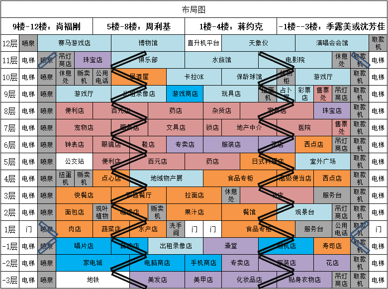 百货商场物语百货商店一的一部分攻略