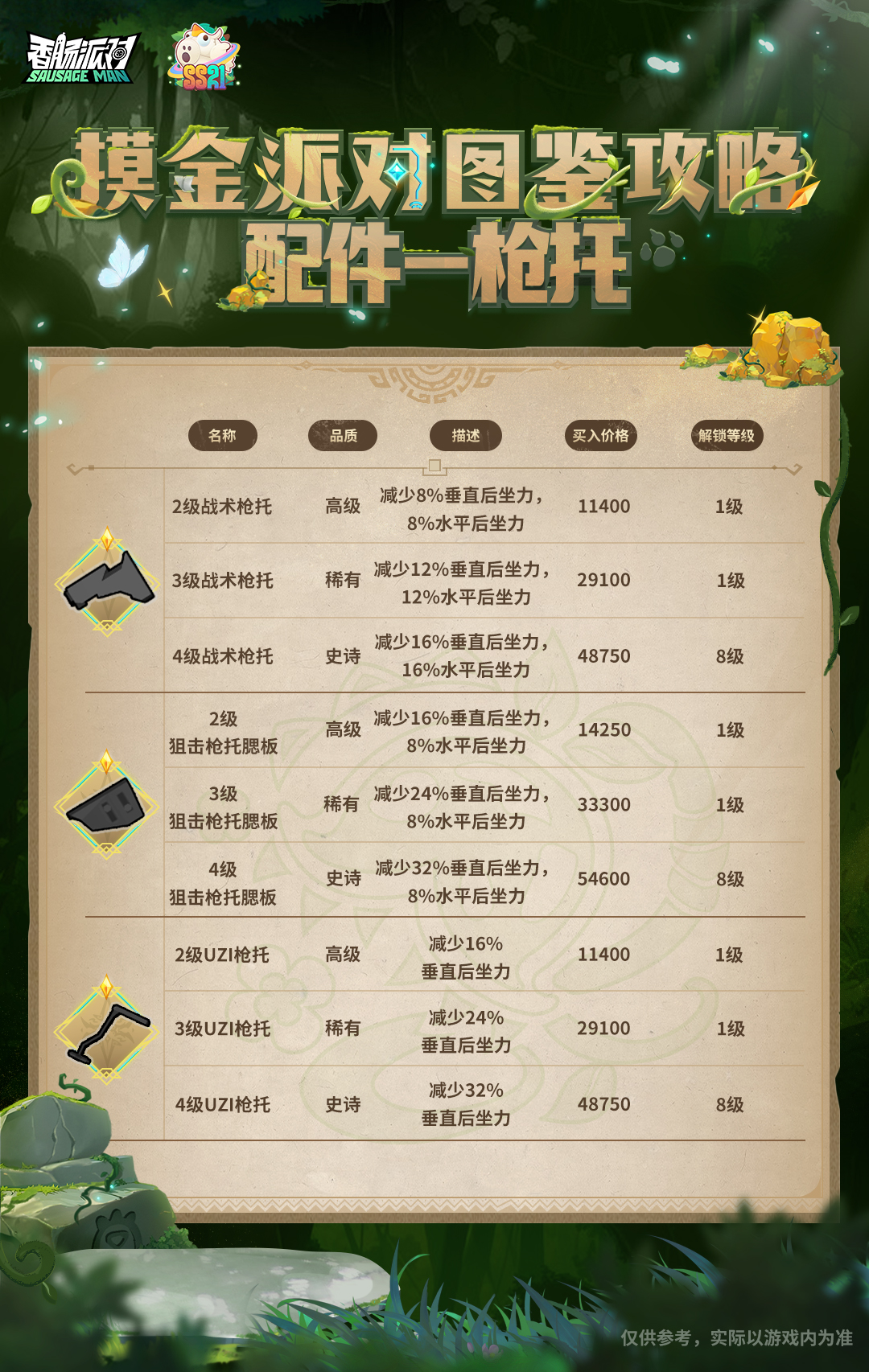 香肠派对【摸金派对图鉴攻略】配件-枪托