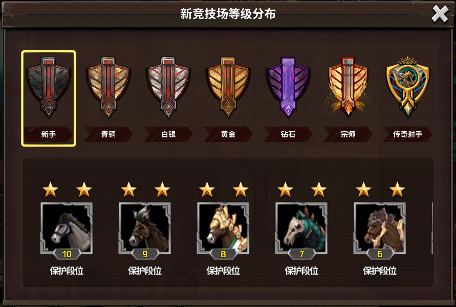 战箭天下经过一段时间的调整，竞技场的积分改为星级制度啦~