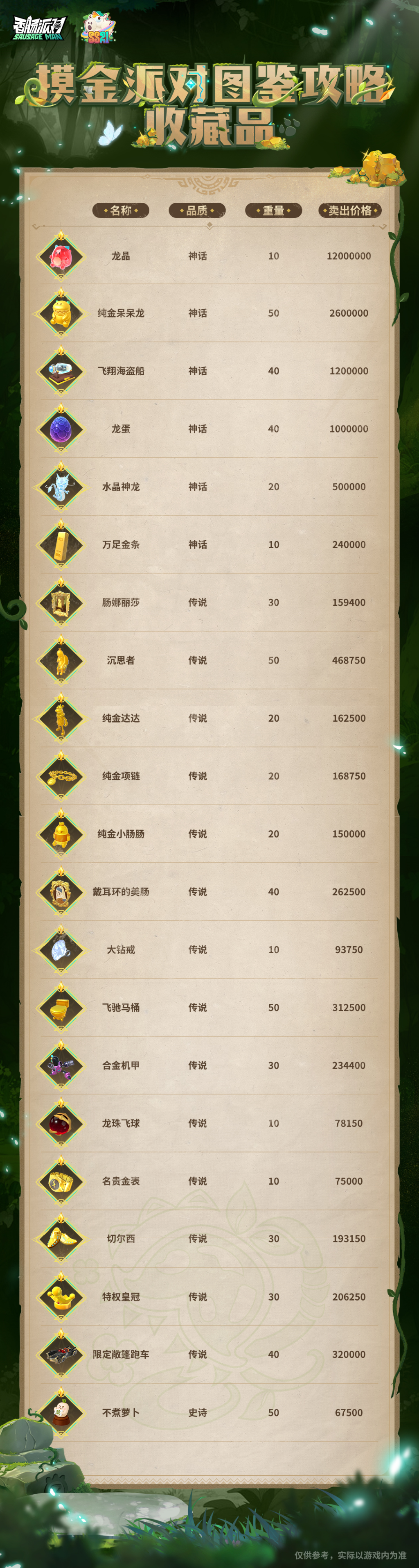 香肠派对【摸金派对图鉴攻略】收藏品