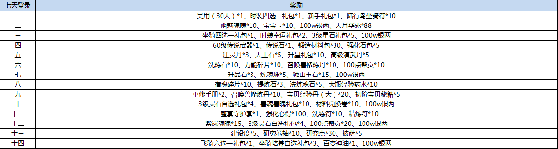 水浒Q传手游《水浒Q传》6月16日开服活动