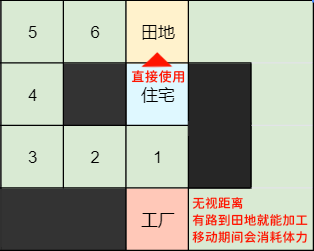 宇宙探险物语布局知识