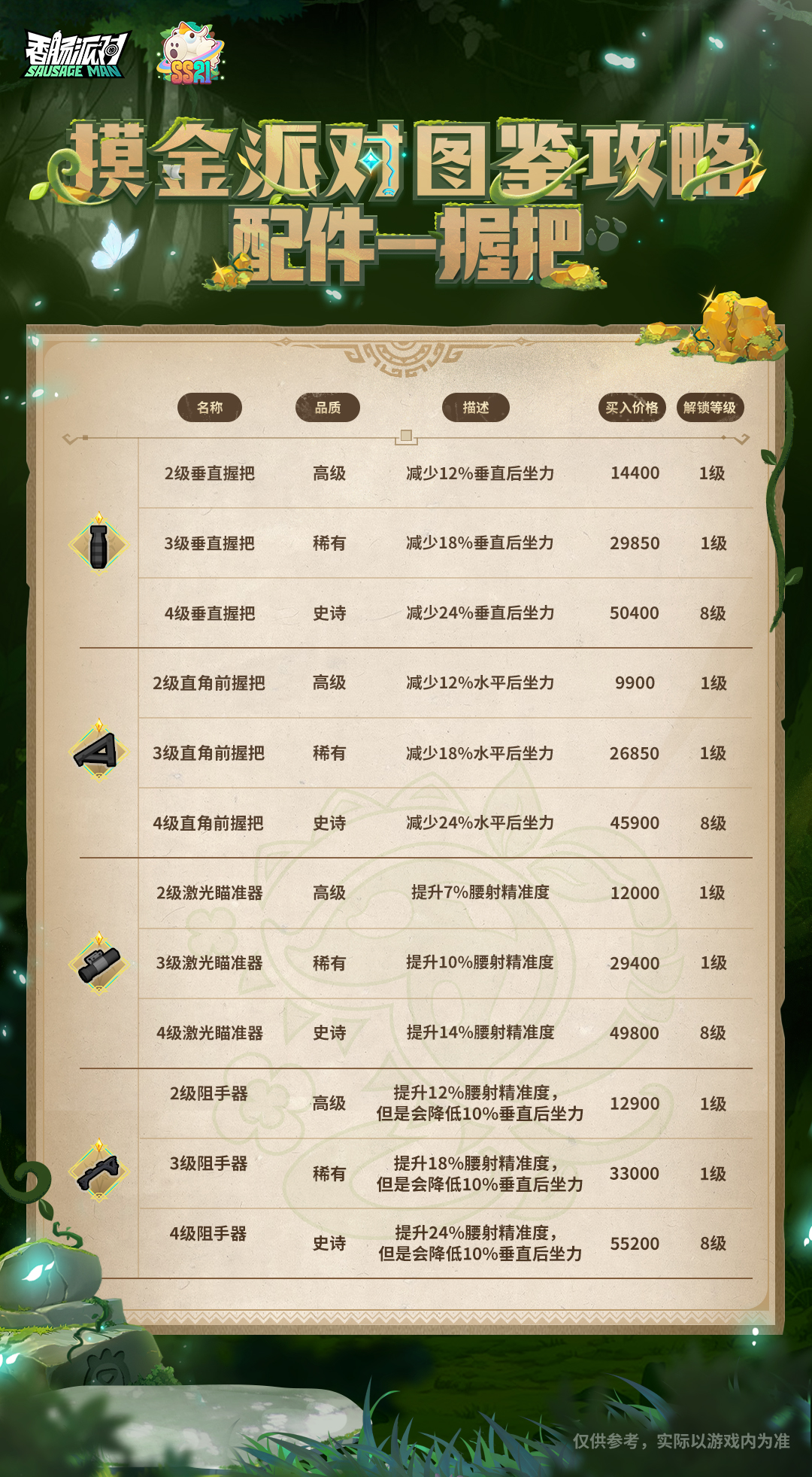 香肠派对【摸金派对图鉴攻略】配件-握把