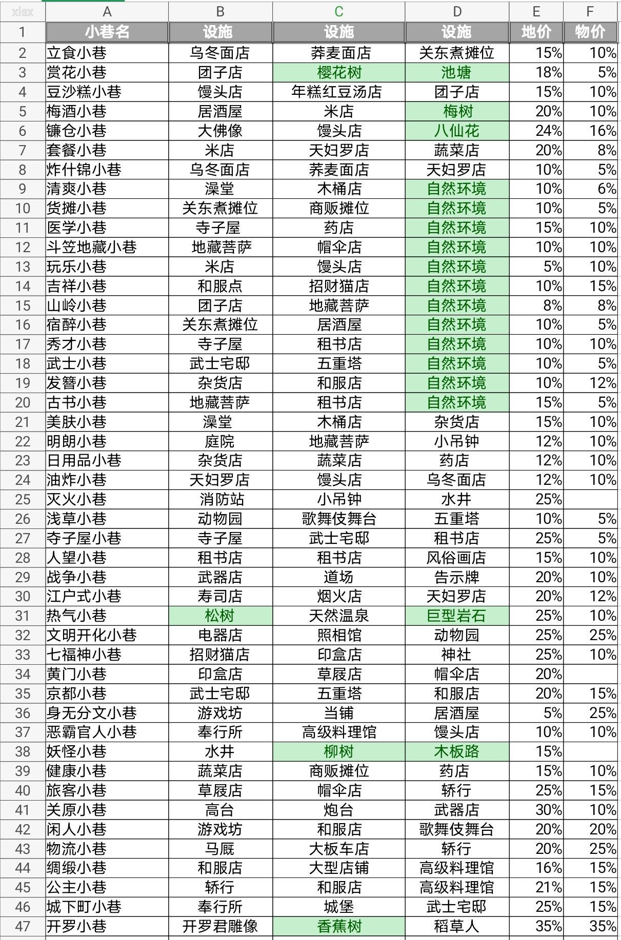 大江户物语毕业打卡2，大江户物语