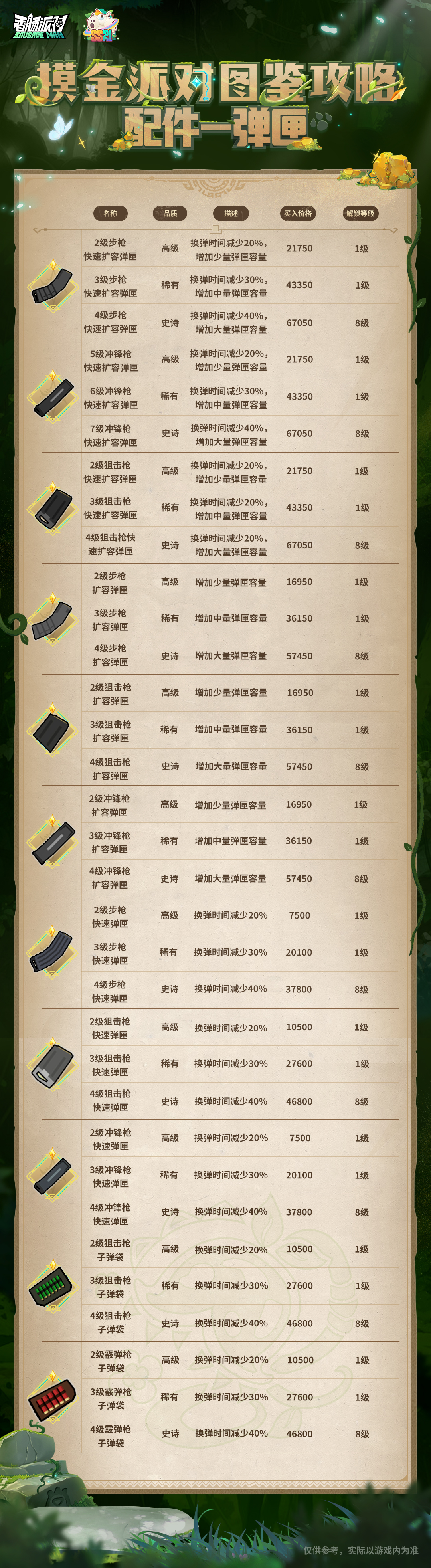 香肠派对【摸金派对图鉴攻略】配件-弹匣