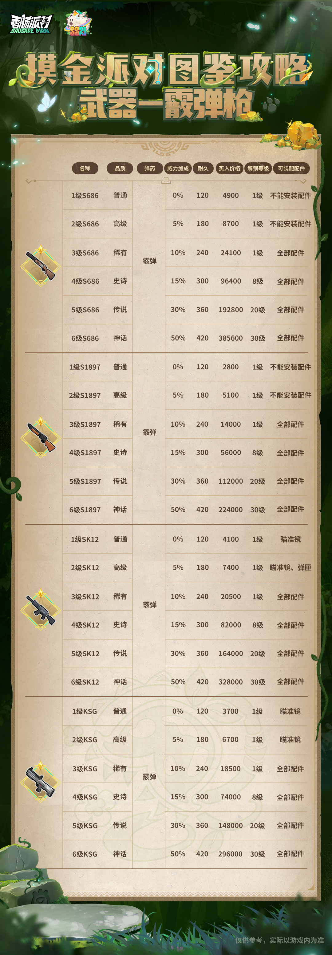 香肠派对【摸金派对图鉴攻略】武器-霰弹枪