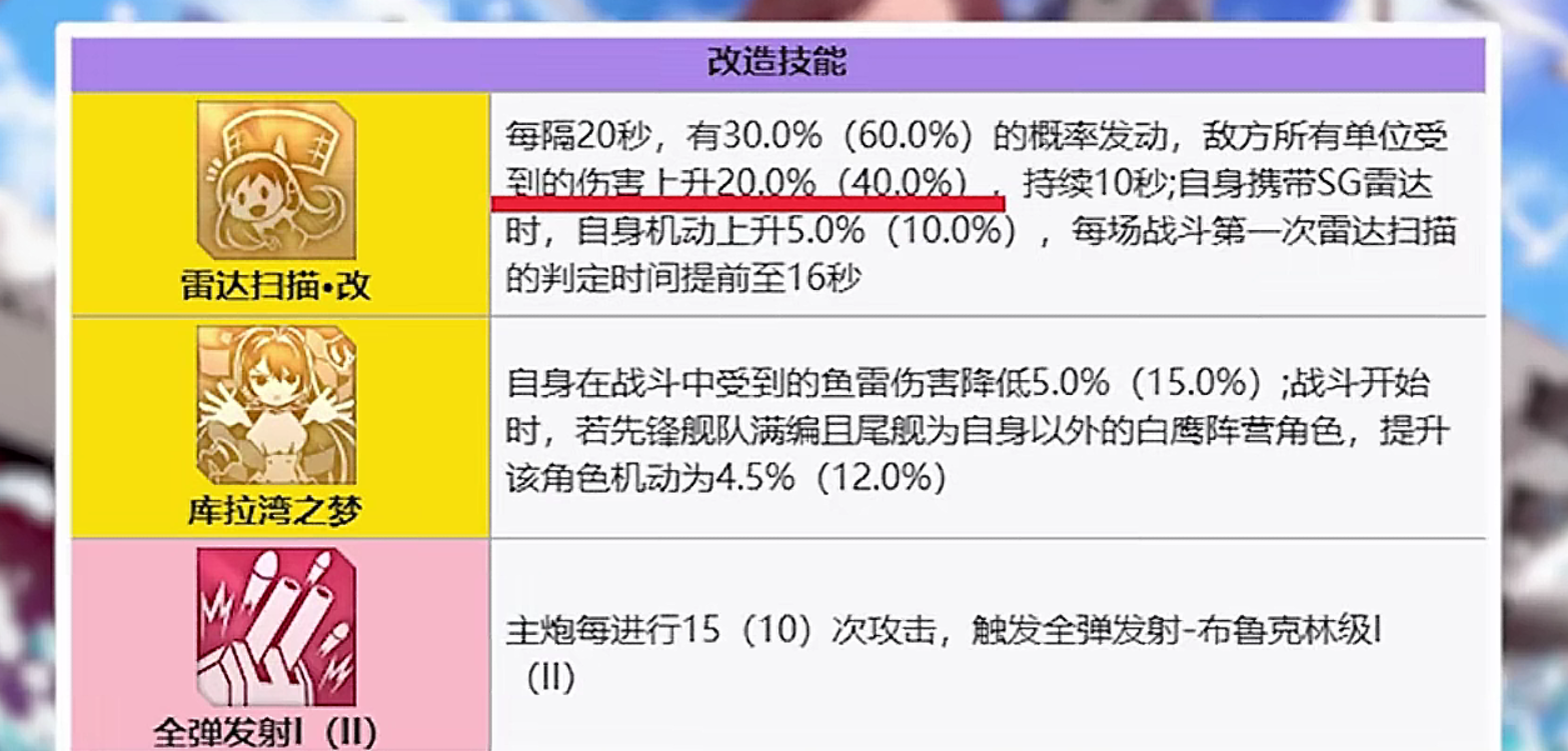 碧蓝航线碧蓝航线最应该练的舰船