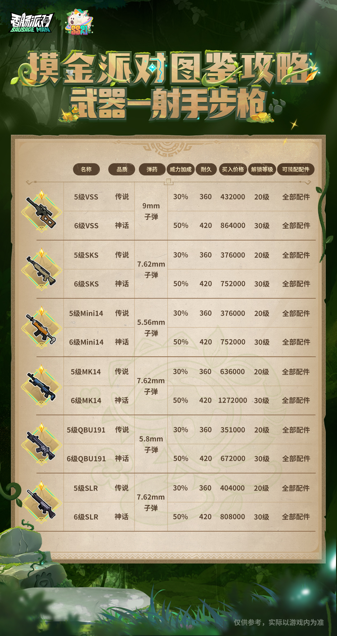 香肠派对【摸金派对图鉴攻略】武器-射手步枪