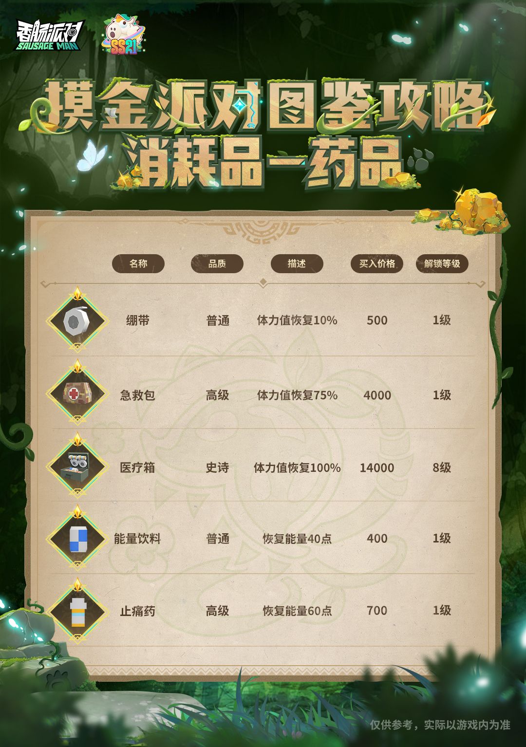 香肠派对【摸金派对图鉴攻略】消耗品-药品