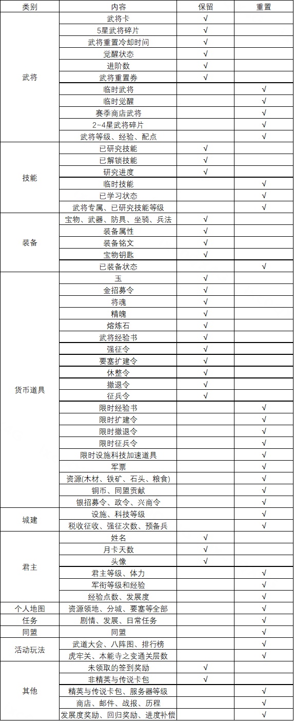 九州劫《九州劫》265-280服S3全新赛季说明