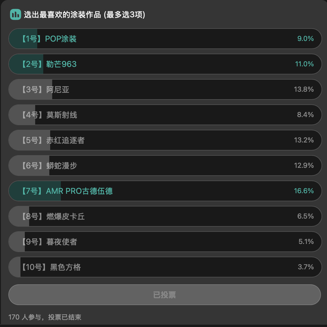 绝尘漂移【活动排名公布】涂装设计师车牌！第三届涂装设计大赛作品公示！