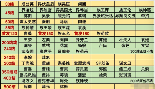 三国杀OL互通版第2次擎天柱石｜常驻/新祈福商城攻略
