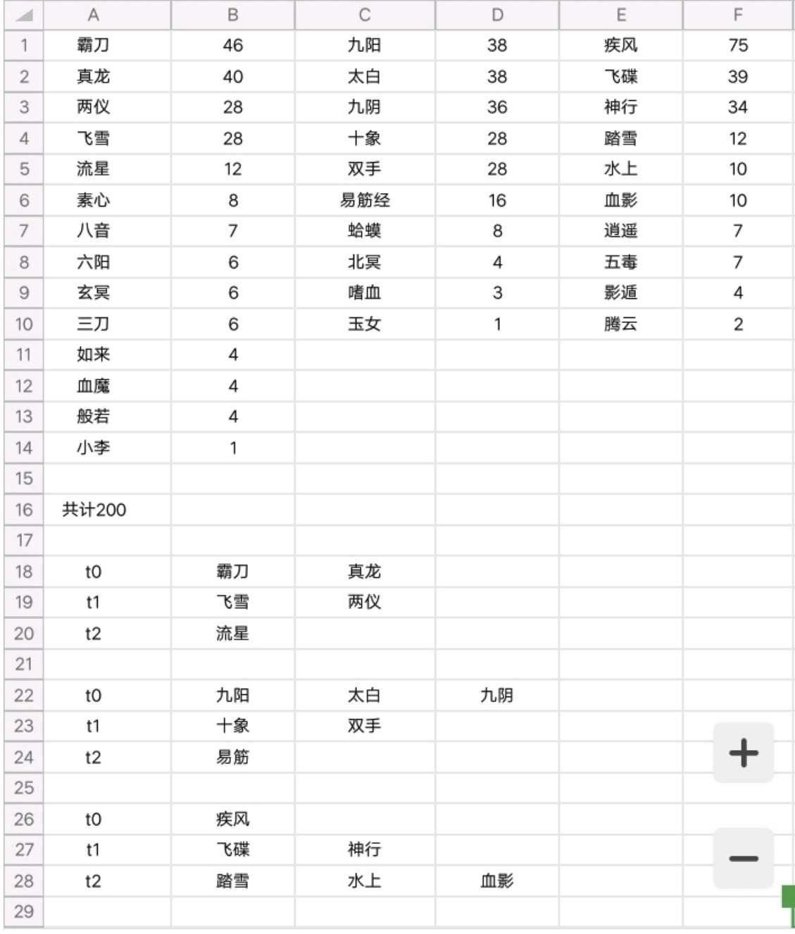 暴走英雄坛游戏软件V1.0【统计】2022年9月跨服1200-1800分段武学热度