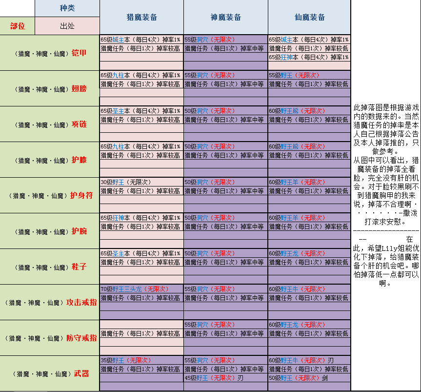 遇见关于游戏内骷颅头装备的看法