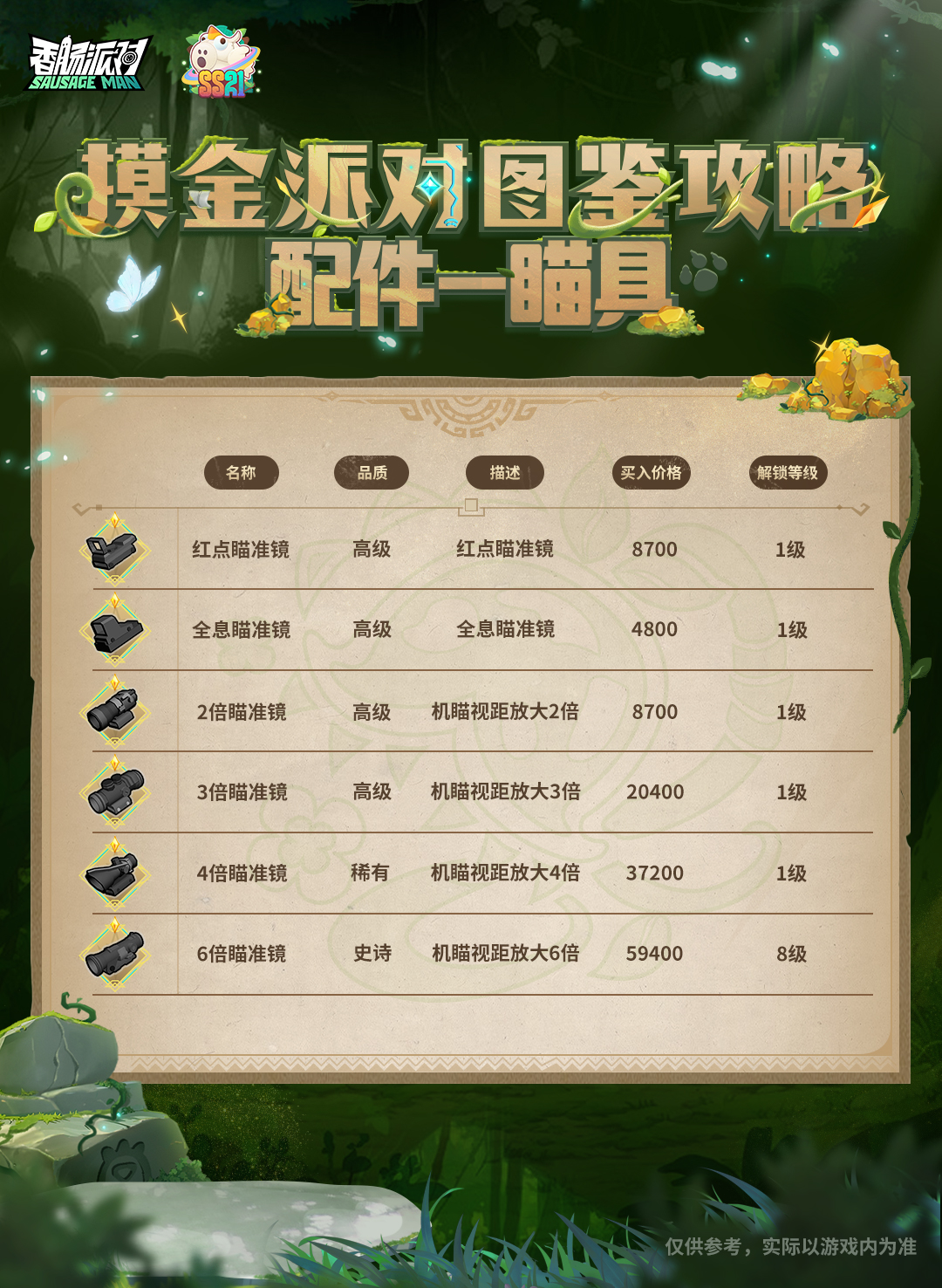 香肠派对【摸金派对图鉴攻略】配件-瞄具