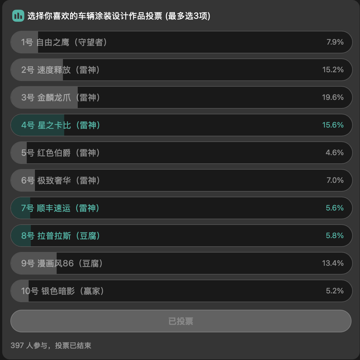 绝尘漂移【活动排名公布】涂装设计师车牌！第2届涂装设计大赛作品公示！