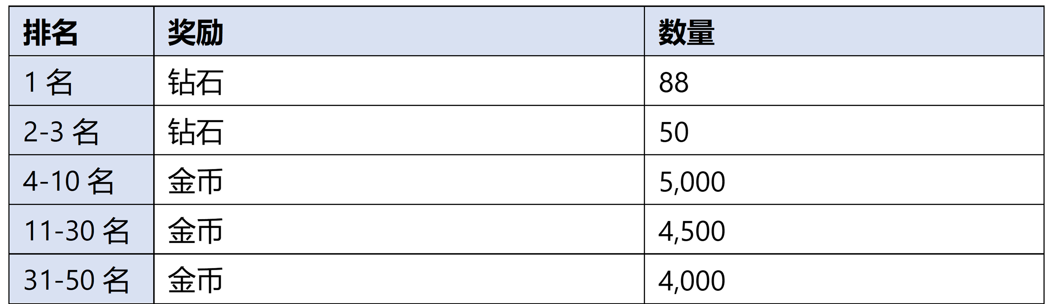 饥饿龙【竞技模式】年末狂欢！每日打卡赢取超大龙！