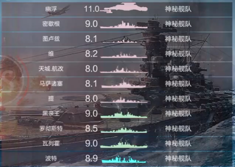 战舰联盟智力这一块，又蠢又坏