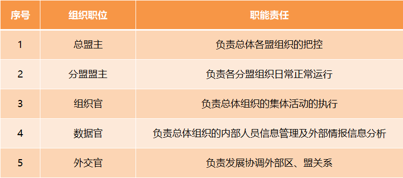 红警OL冰河极地之光联盟作品丨投稿心目中最完美的联盟组织