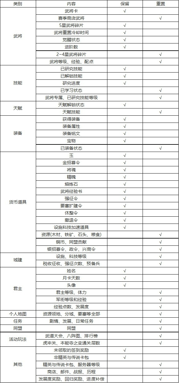 九州劫224-240区S3全新赛季说明