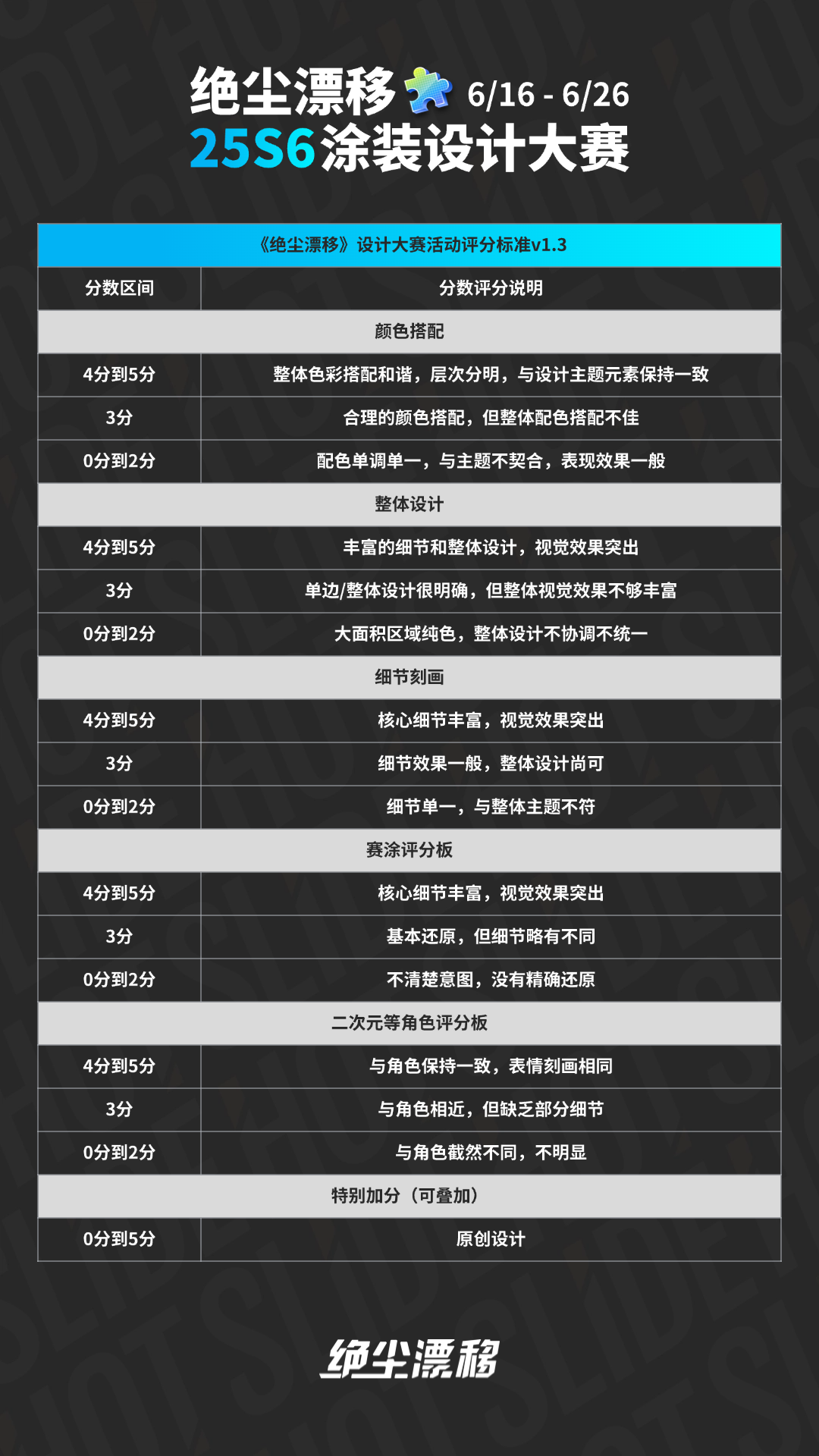 绝尘漂移【绝尘漂移】涂装设计大赛活动评分标准公告V1.3