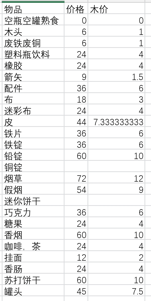 末日生存大致估算了下价格，大约有10%的浮动
