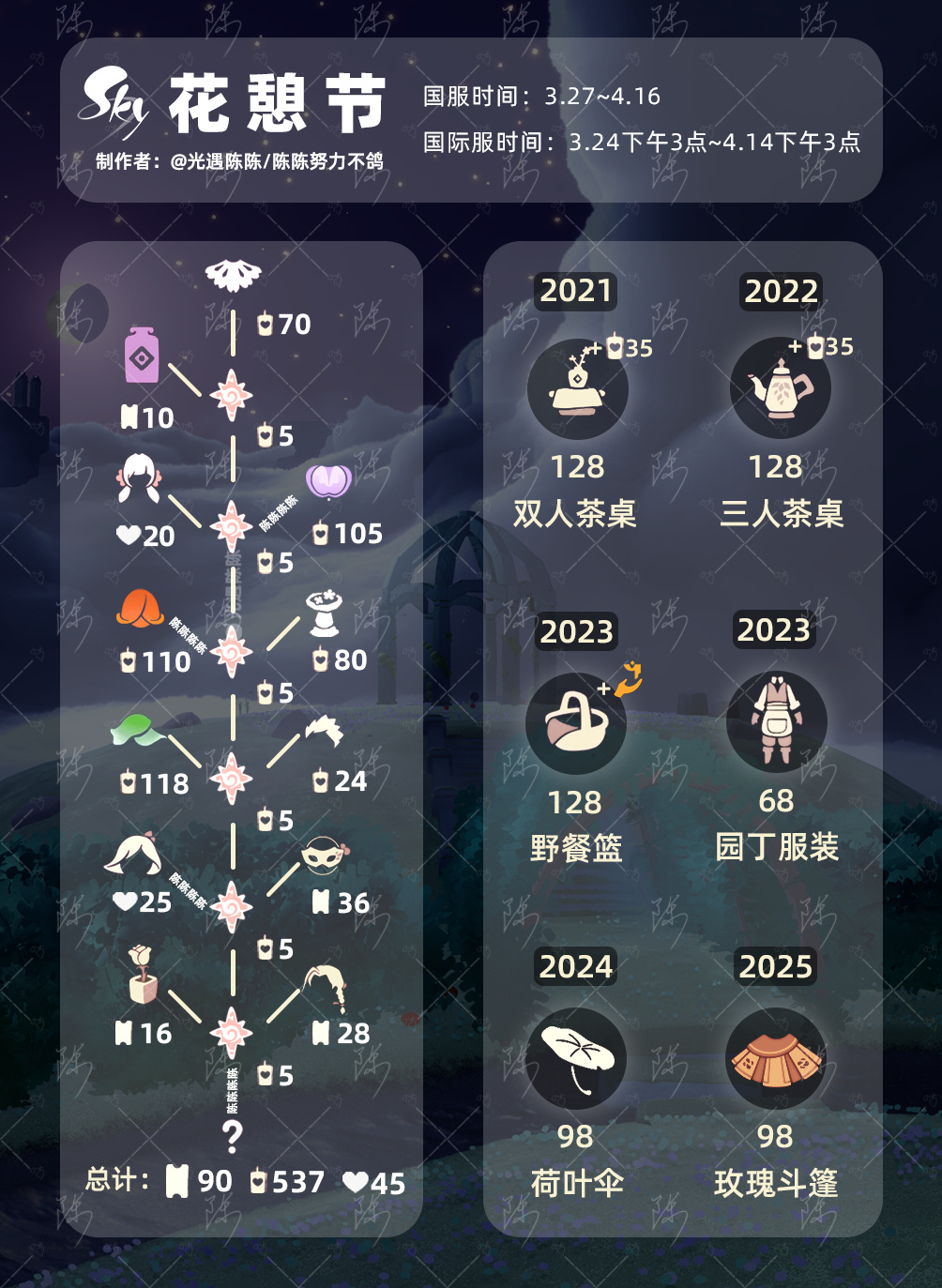 光·遇2025花憩节物品3.27-4.16