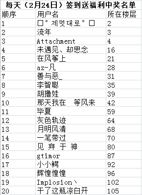 先驱Harbingers: 末日中的无尽战争每天(2月24日)签到送福利（活动结束附中奖名单）