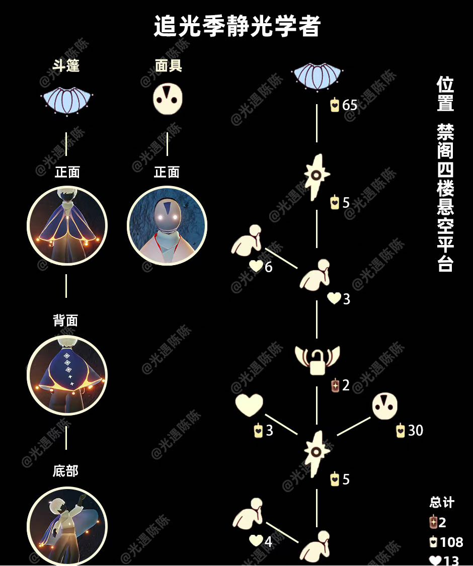 光·遇追光季｜静光学者先祖复刻兑换图