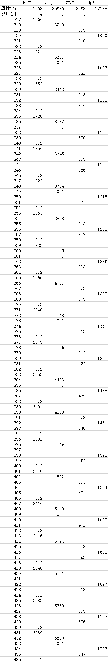 不休的乌拉拉先行服316-436宠物研究
