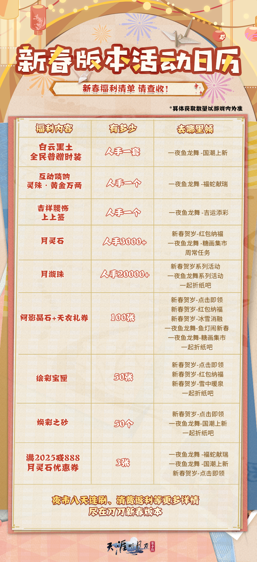天涯明月刀手游赛季版快速上手指南，周末活动及新春福利抢先知