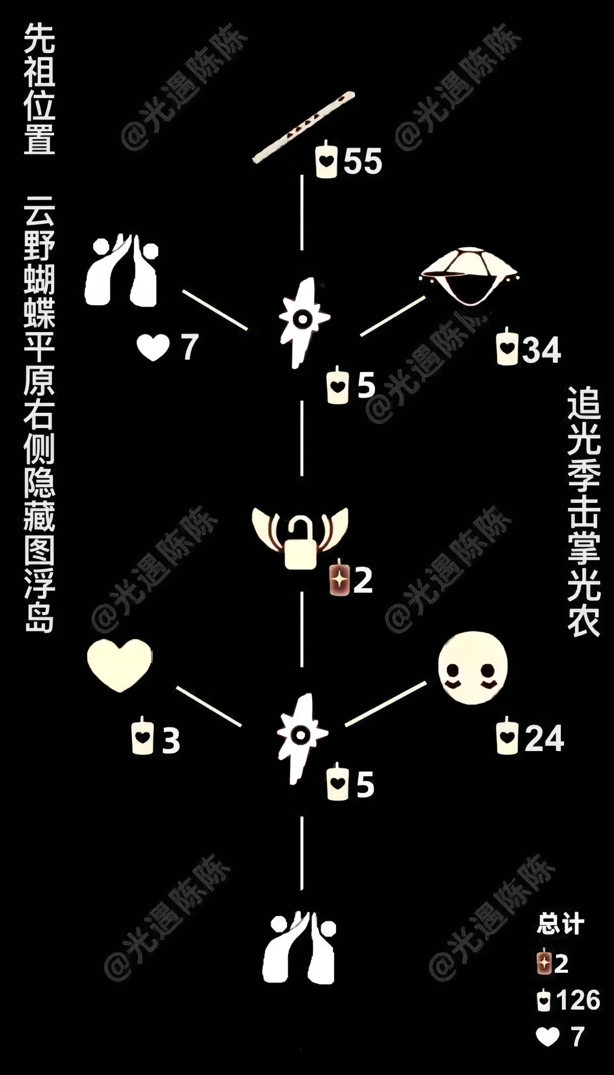 光·遇追光季｜击掌光农先祖复刻兑换图